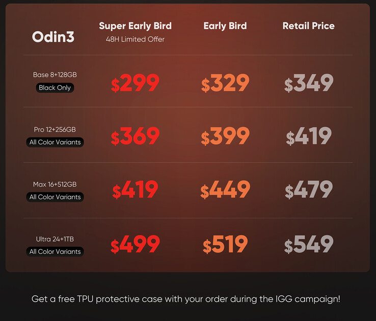Detalles del precio de la consola portátil de juegos (Fuente de la imagen: AYN)