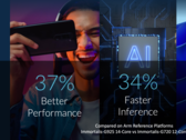 Arm podría lanzar una tarjeta gráfica dedicada a juegos en un futuro próximo (fuente de la imagen: Arm)