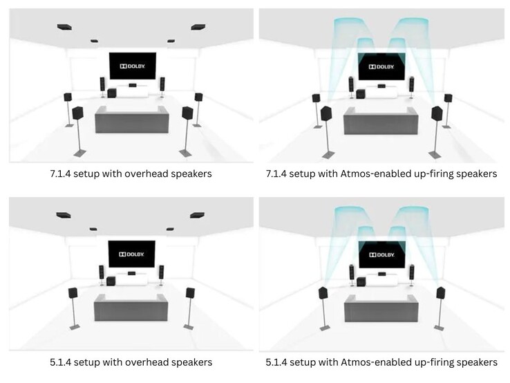 Algunas de las configuraciones de altavoces recomendadas para conseguir sonido Dolby Atmos (Fuente: Dolby)