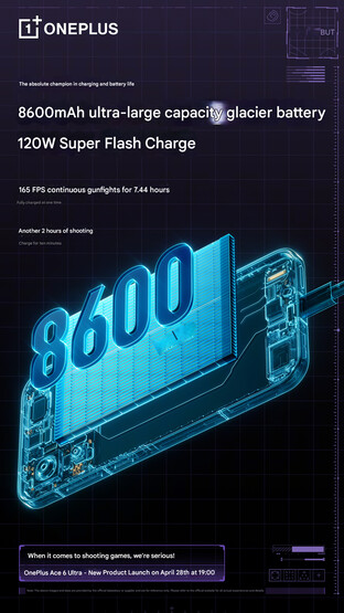 Especificaciones de la batería del teléfono (traducción automática)