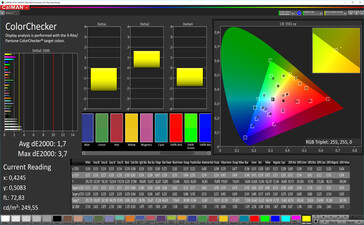 CalMAN: Precisión de color - modo simple, espacio de color objetivo sRGB
