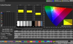 Precisión del color CalMAN