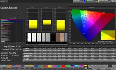 Precisión del color CalMAN