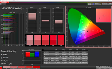 CalMAN: Saturación de color - Modo Vivo, espacio de color objetivo P3