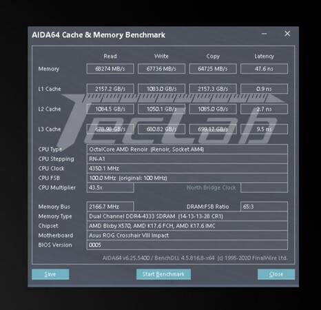 Menores latencias de RAM y gran potencial de overclocking (Fuente de la imagen: TecLab)