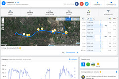 Prueba de GPS: Sony Xperia 10 - Descripción general