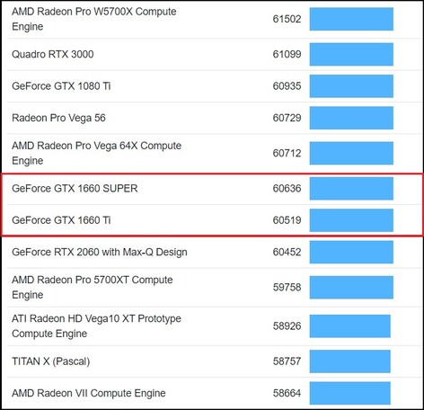 Gráfico de OpenCL. (Fuente de la imagen: Geekbench)