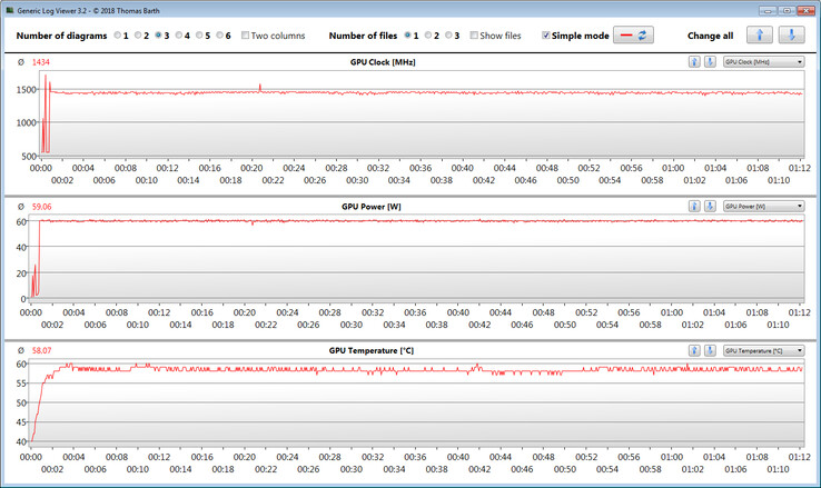 Mediciones de la GPU durante nuestra prueba de The Witcher 3