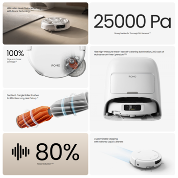 Especificaciones de las DJI Romo A y S. (Fuente de la imagen: DJI)