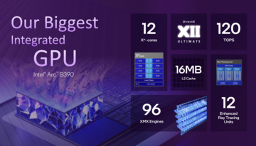Visión general del Intel Arc B390 (Fuente de la imagen: Intel)