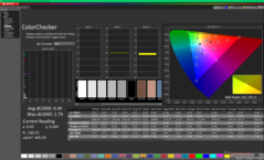 ColorChecker después de la calibración