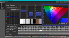 ColorChecker después de la calibración