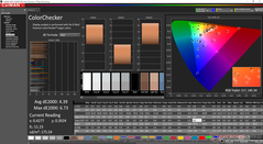 ColorChecker antes de la calibración