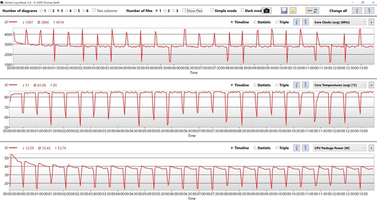 Datos de la CPU CB R15 Bucle múltiple