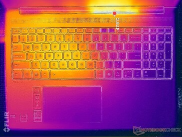 Prime95+Tensión FurMark (cubierta C)