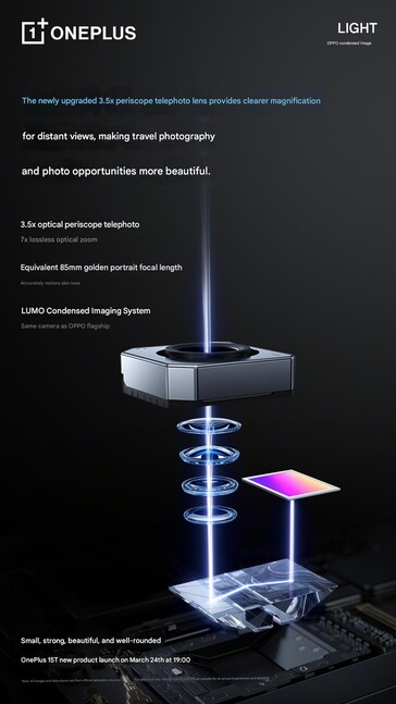 La cámara del periscopio tendrá un zoom óptico de 3,5 aumentos. 