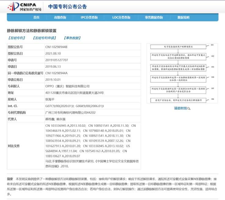 La nueva patente de "desbloqueo de venas" de OPPO. (Fuente: CNIPA)