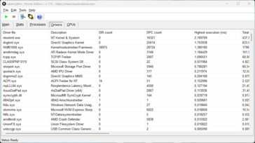 LatencyMon - Controladores