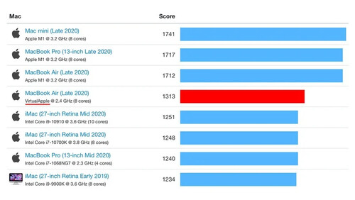 (Fuente de la imagen: Geekbench)