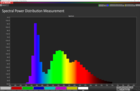 Distribución de la potencia espectral