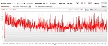 Velocidad de reloj de la GPU