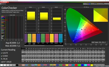 Precisión de color CalMan (espacio de color de destino sRGB), perfil: simple
