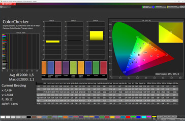 Precisión del color (esquema de color estándar, espacio de color de destino sRGB)