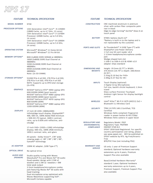 Especificaciones del Dell XPS 17 9730 (imagen vía Dell)