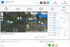 Prueba de GPS: Garmin Edge 500 – Resumen