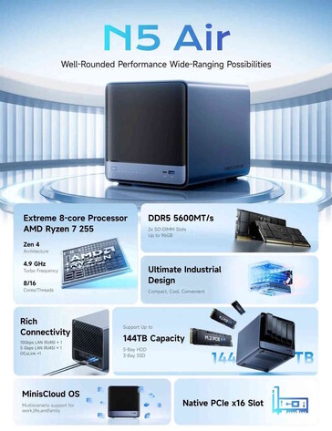 El N5 Air incluye incluso una ranura PCIe (Fuente de la imagen: Minisforum)