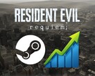 Banner para Resident Evil Requiem Se muestra el recuento de jugadores de Steam