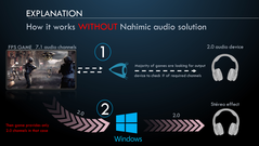 Sin Nahimic, el motor del juego ofrece sólo 2 canales estéreo tal y como está configurado en Windows. (Cortesía de la diapositiva: MSI)
