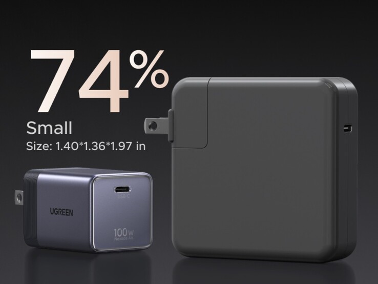 El Ugreen Nexode Air 100 W es mucho más pequeño que otros cargadores de 100 W