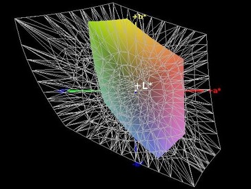 Cobertura del espacio de color (AdobeRGB) - 36%