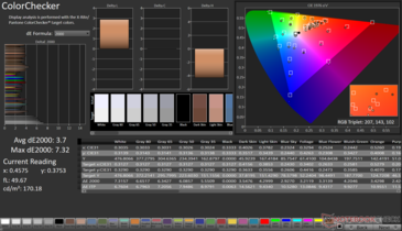 ColorChecker Promedio dE2000: 3,7. Max dE2000: 7.32