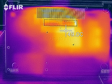 prueba de esfuerzo en el fondo del mapa de calor