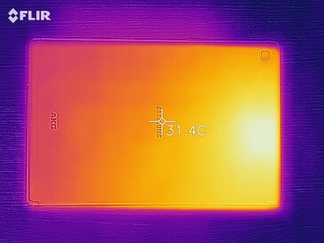 Mapa de calor de la parte trasera del dispositivo bajo carga