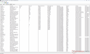 Lista de conductores