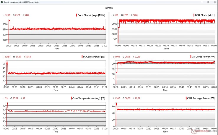 Prueba de estrés de datos de la CPU/iGPU