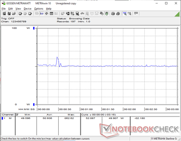 Cyberpunk 2077 1080p Ultra consumo