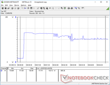 Prime95+FurMark iniciado en la marca de los 20s