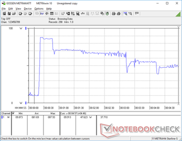 Prime95+FurMark iniciado en la marca de los 20s. Observe el pico antes de que el consumo empiece a caer cada pocos segundos.