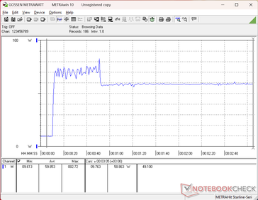 La prueba de estrés con Prime95+FurMark se inició en el segundo 10.