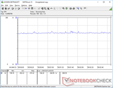 Witcher 3 1080p Ultra consumo