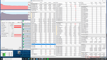 Estrés Prime95 (Asus ZenBook 14). Observe el breve impulso inicial en las velocidades de reloj del Turbo Boost antes de que las velocidades de reloj y la temperatura caigan en picado