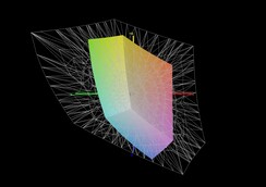 MSI GF75 Thin 10SDR vs AdobeRGB (41 %)