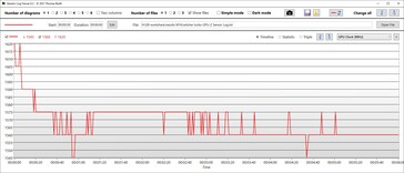 Velocidad de reloj de la GPU Turbo