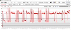 Consumo de energía de la CPU turbo