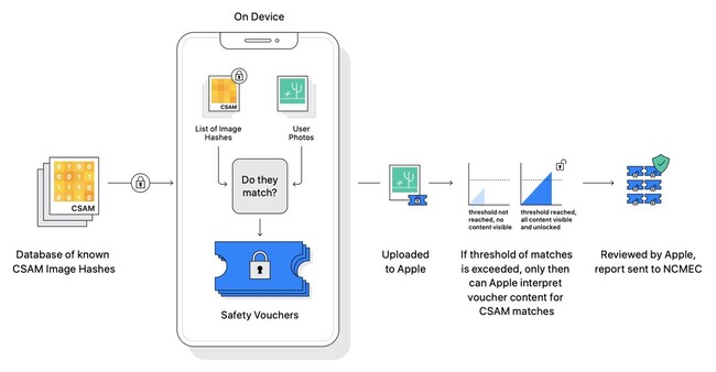 Imagen Apple