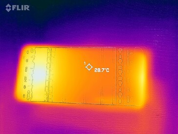 Mapa de calor frontal